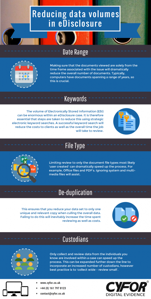 5 ways to reduce the amount of data in eDisclosure